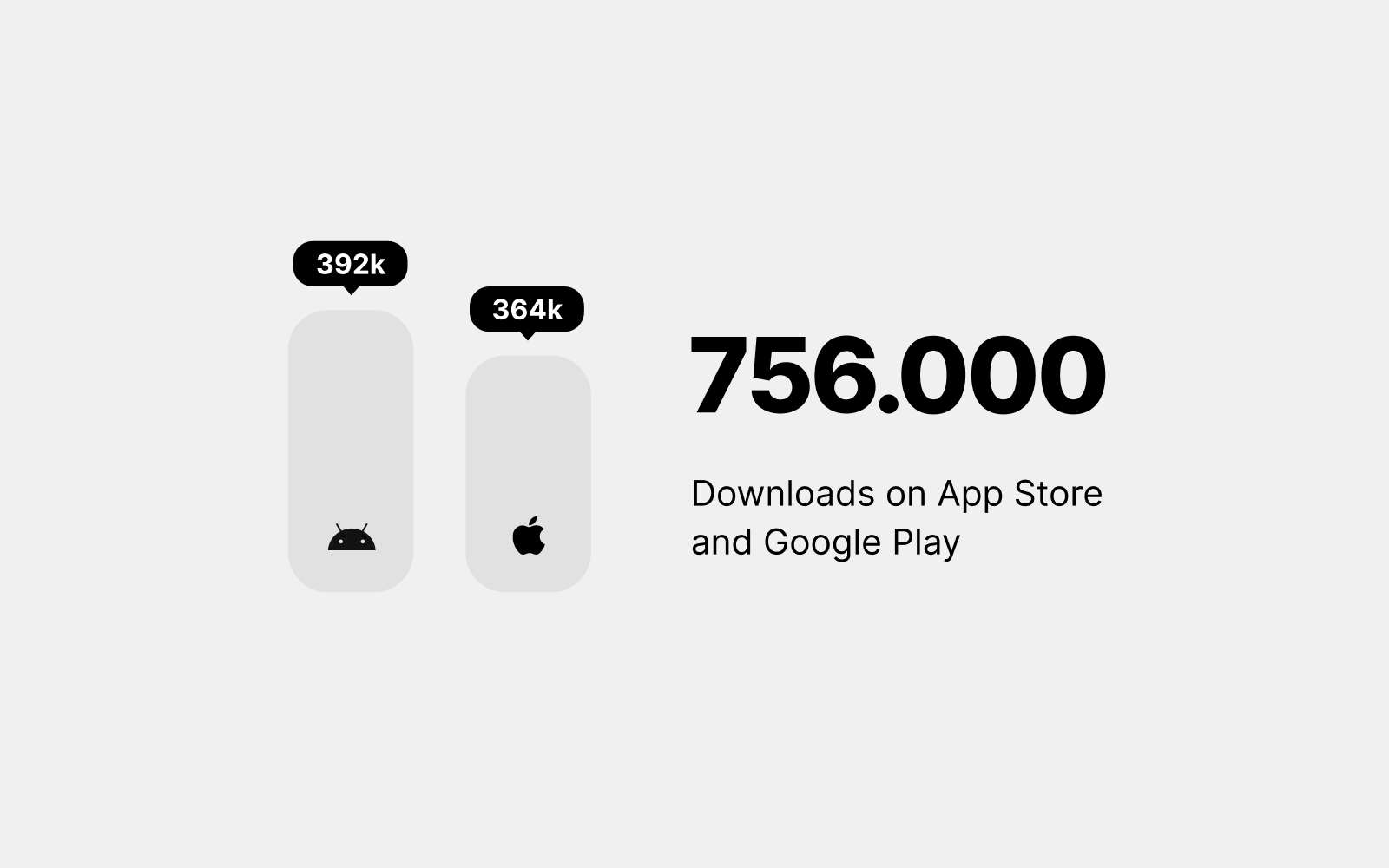 The downloads. Source: App Annie.